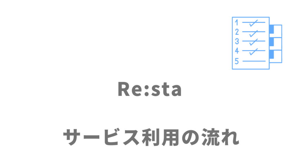 Re:sta(リスタ)のサービスの流れ
